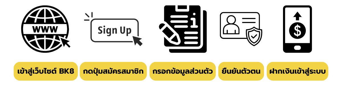 วิธีสมัครสมาชิก